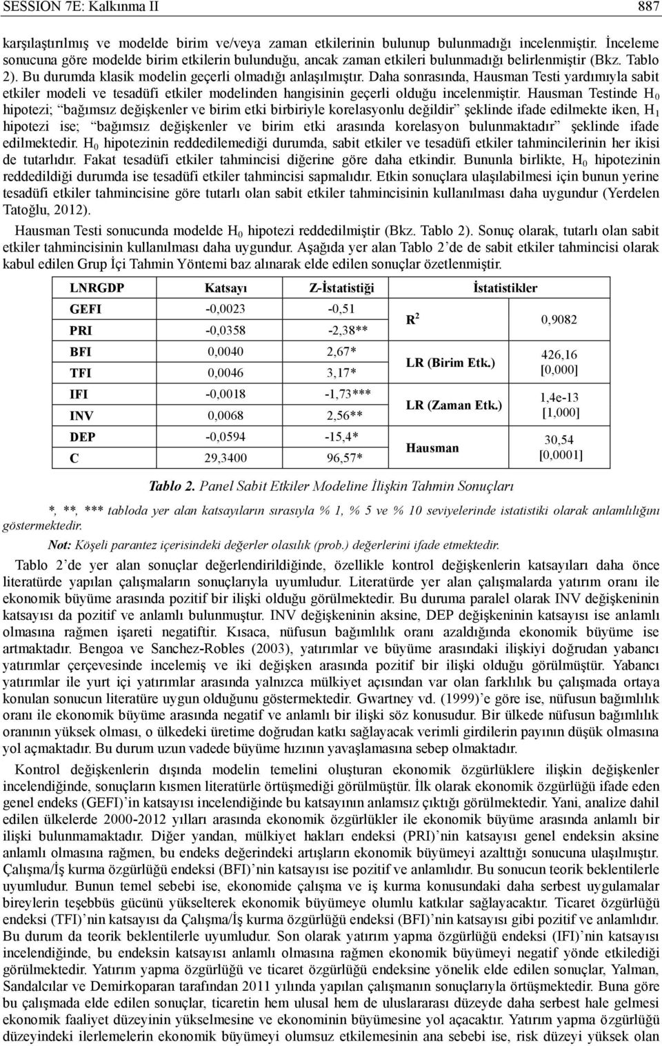 Daha sonrasında, Hausman Testi yardımıyla sabit etkiler modeli ve tesadüfi etkiler modelinden hangisinin geçerli olduğu incelenmiştir.