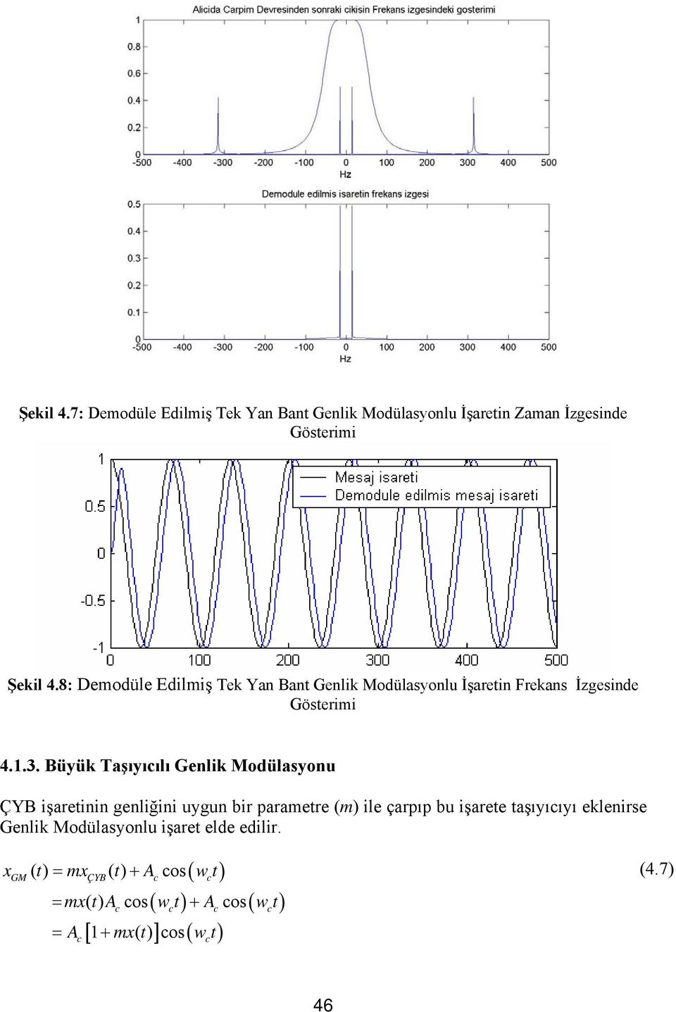 Büyük Taşıyıılı Genlik Modülasyonu ÇYB işaretinin genliğini uygun bir parametre (m) ile çarpıp bu işarete taşıyııyı