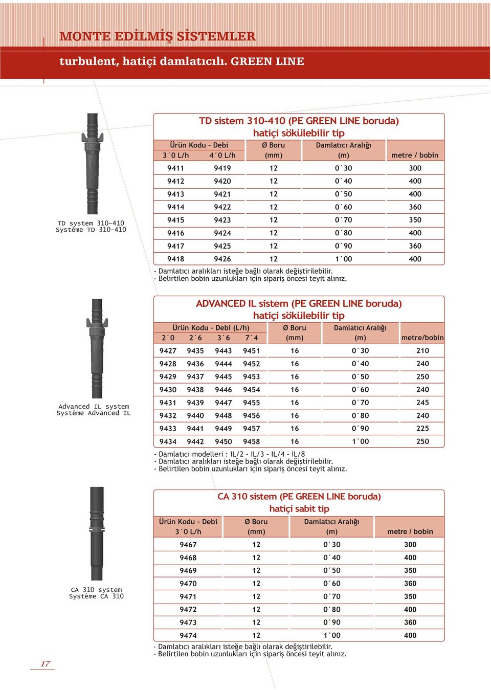 9426 Ø Boru (mm) Damlatıcı Aralığı (m) 0 40 0 0 60 0 70 0 80 0 90 Damlatıcı aralıkları isteğe bağlı olarak değiştirilebilir. Belirtilen bobin uzunlukları için sipariş öncesi teyit alınız.