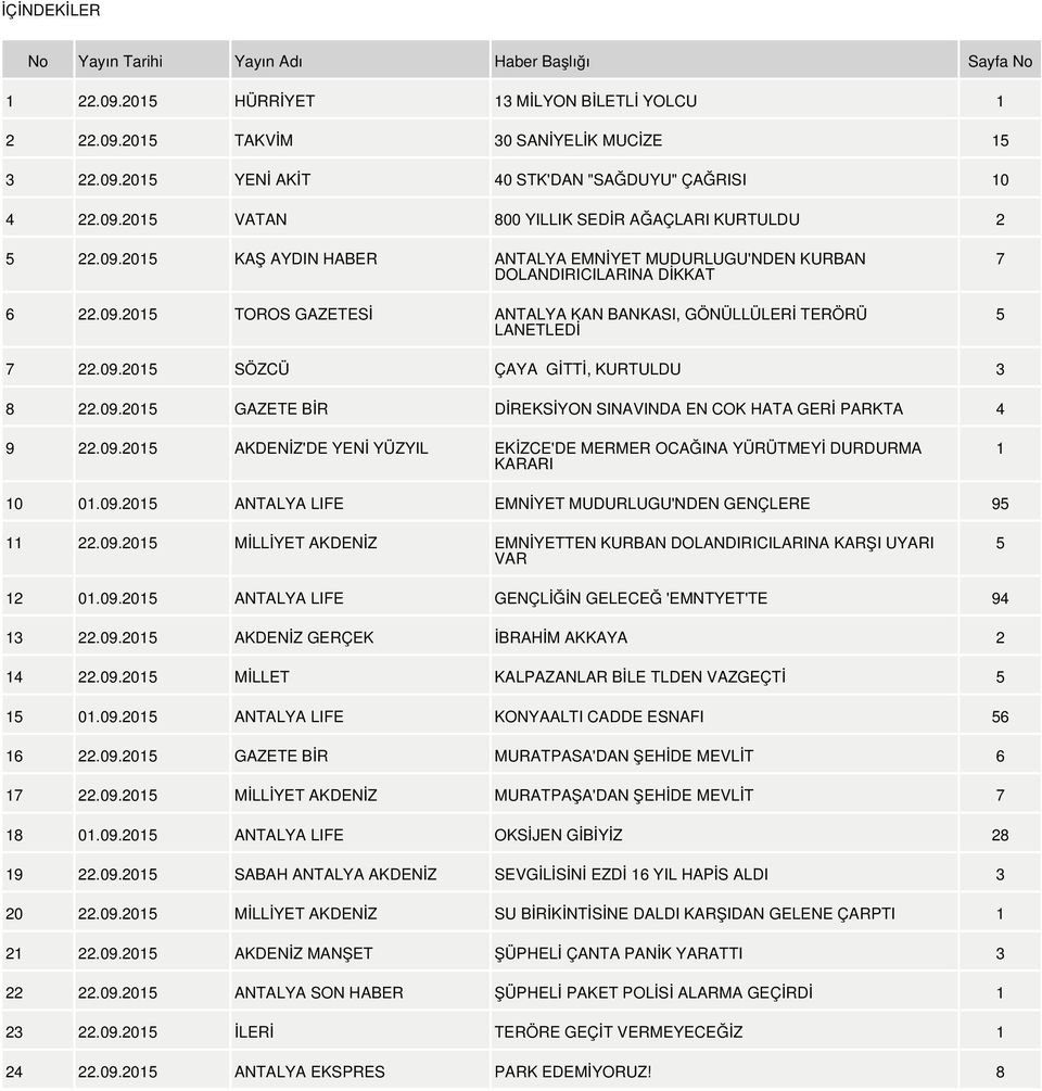 09.2015 SÖZCÜ ÇAYA GİTTİ, KURTULDU 3 8 22.09.2015 GAZETE BİR DİREKSİYON SINAVINDA EN COK HATA GERİ PARKTA 4 9 22.09.2015 AKDENİZ'DE YENİ YÜZYIL EKİZCE'DE MERMER OCAĞINA YÜRÜTMEYİ DURDURMA KARARI 1 10 01.