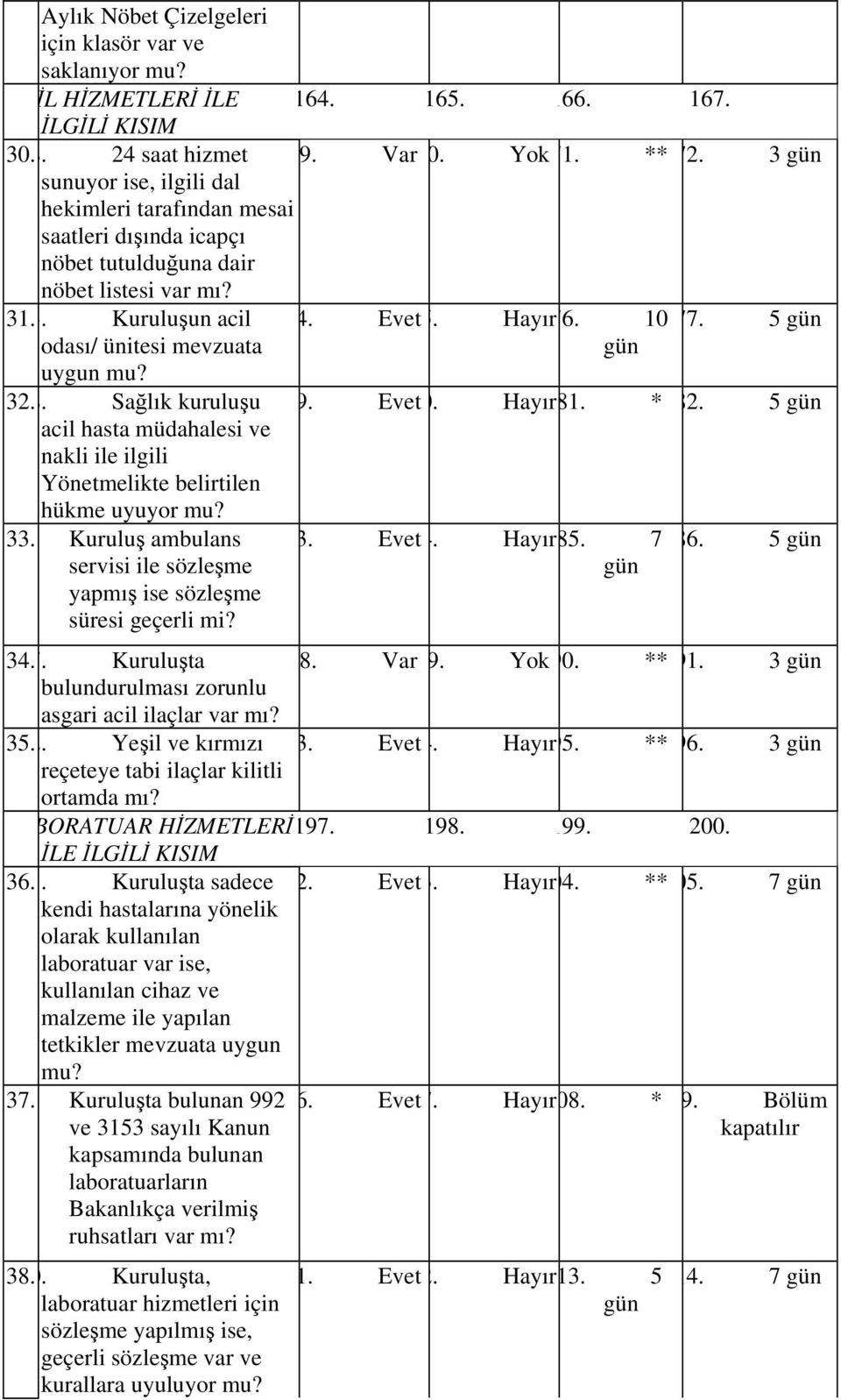 Sağlık kuruluşu 9. Evet0. Hayır81. * 82. 5 acil hasta müdahalesi ve nakli ile ilgili Yönetmelikte belirtilen hükme uyuyor 33.