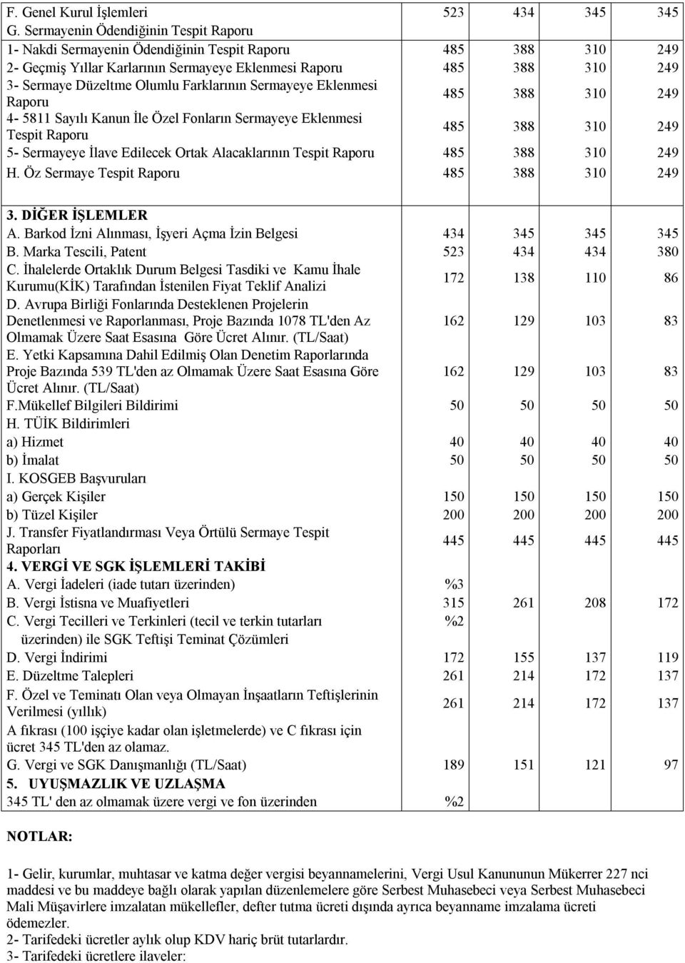 Farklarının Sermayeye Eklenmesi Raporu 485 388 310 249 4-5811 Sayılı Kanun İle Özel Fonların Sermayeye Eklenmesi Tespit Raporu 485 388 310 249 5- Sermayeye İlave Edilecek Ortak Alacaklarının Tespit