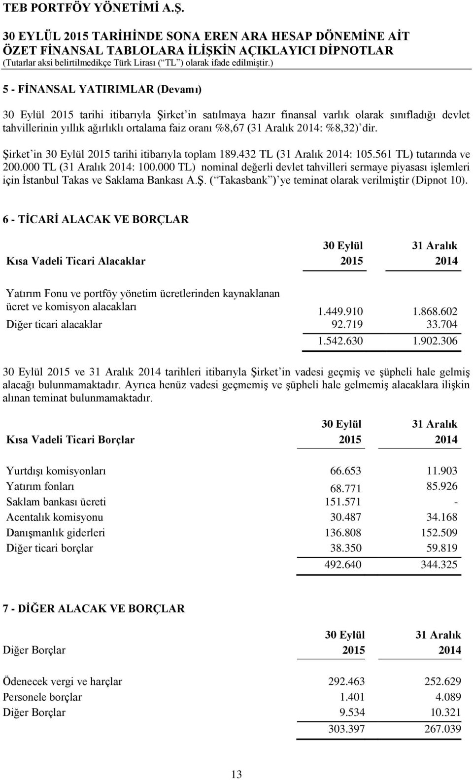 000 TL) nominal değerli devlet tahvilleri sermaye piyasası işlemleri için İstanbul Takas ve Saklama Bankası A.Ş. ( Takasbank ) ye teminat olarak verilmiştir (Dipnot 10).