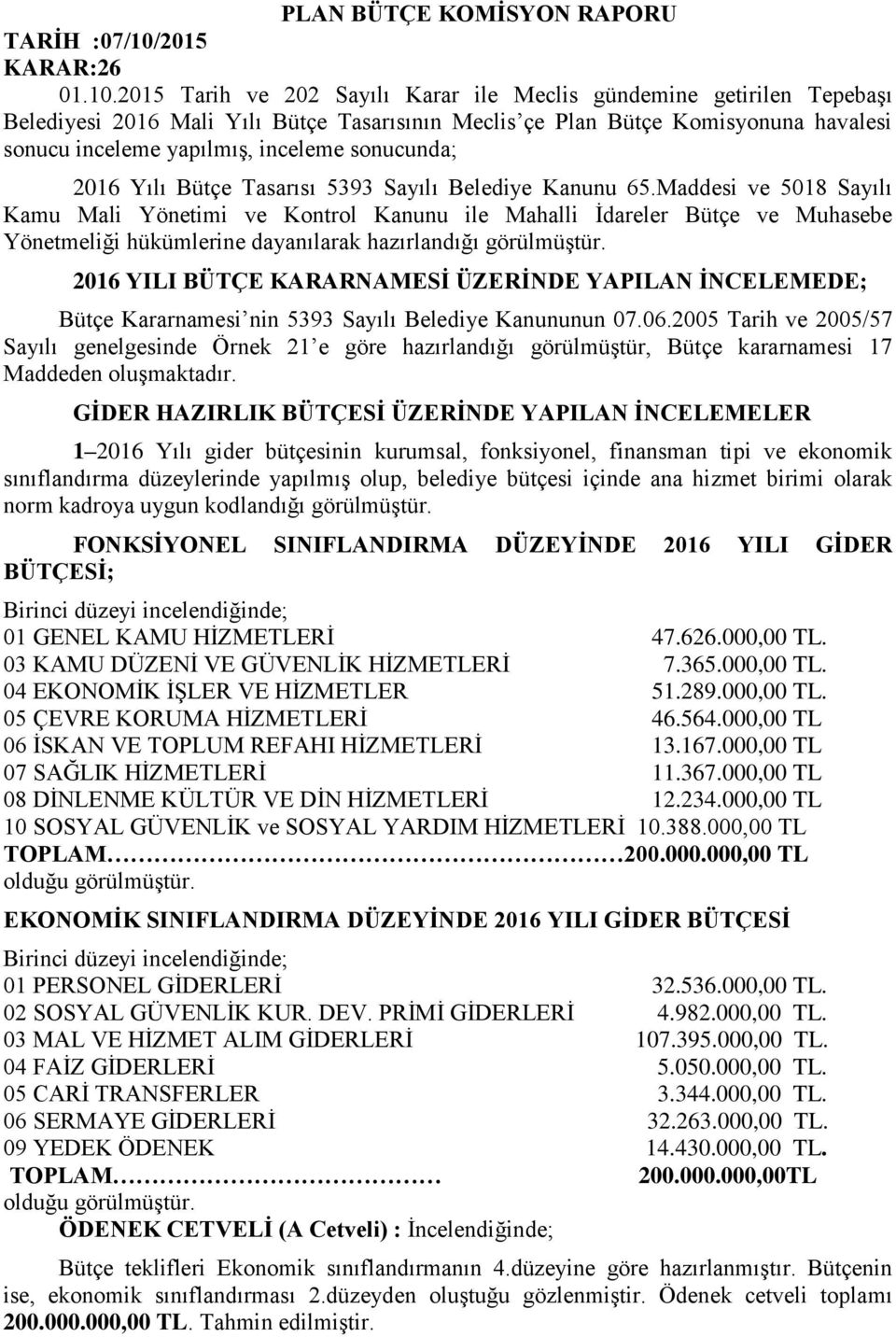 2015 Tarih ve 202 Sayılı Karar ile Meclis gündemine getirilen Tepebaşı Belediyesi 2016 Mali Yılı Bütçe Tasarısının Meclis çe Plan Bütçe Komisyonuna havalesi sonucu inceleme yapılmış, inceleme