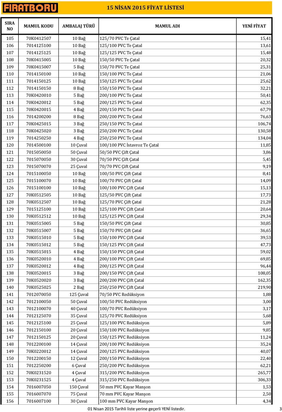 70K0420010 5 Bağ 200/100 PVC Te Çatal 50,41 114 70K0420012 5 Bağ 200/125 PVC Te Çatal 62,35 115 70K0420015 4 Bağ 200/150 PVC Te Çatal 67,79 116 7014200200 8 Bağ 200/200 PVC Te Çatal 76,63 117