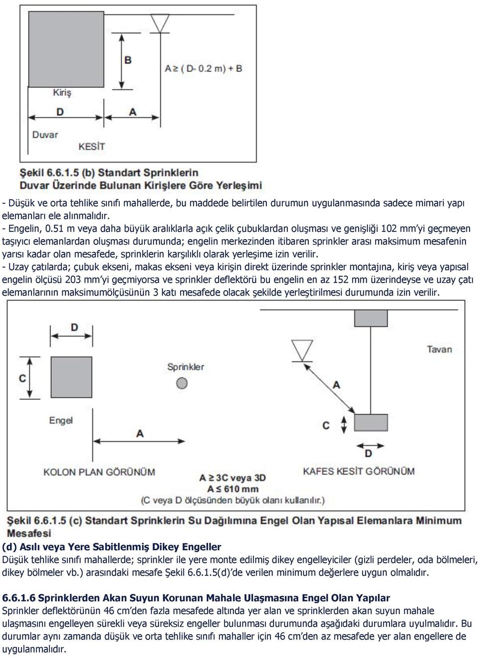 mesafenin yarısı kadar olan mesafede, sprinklerin karşılıklı olarak yerleşime izin verilir.