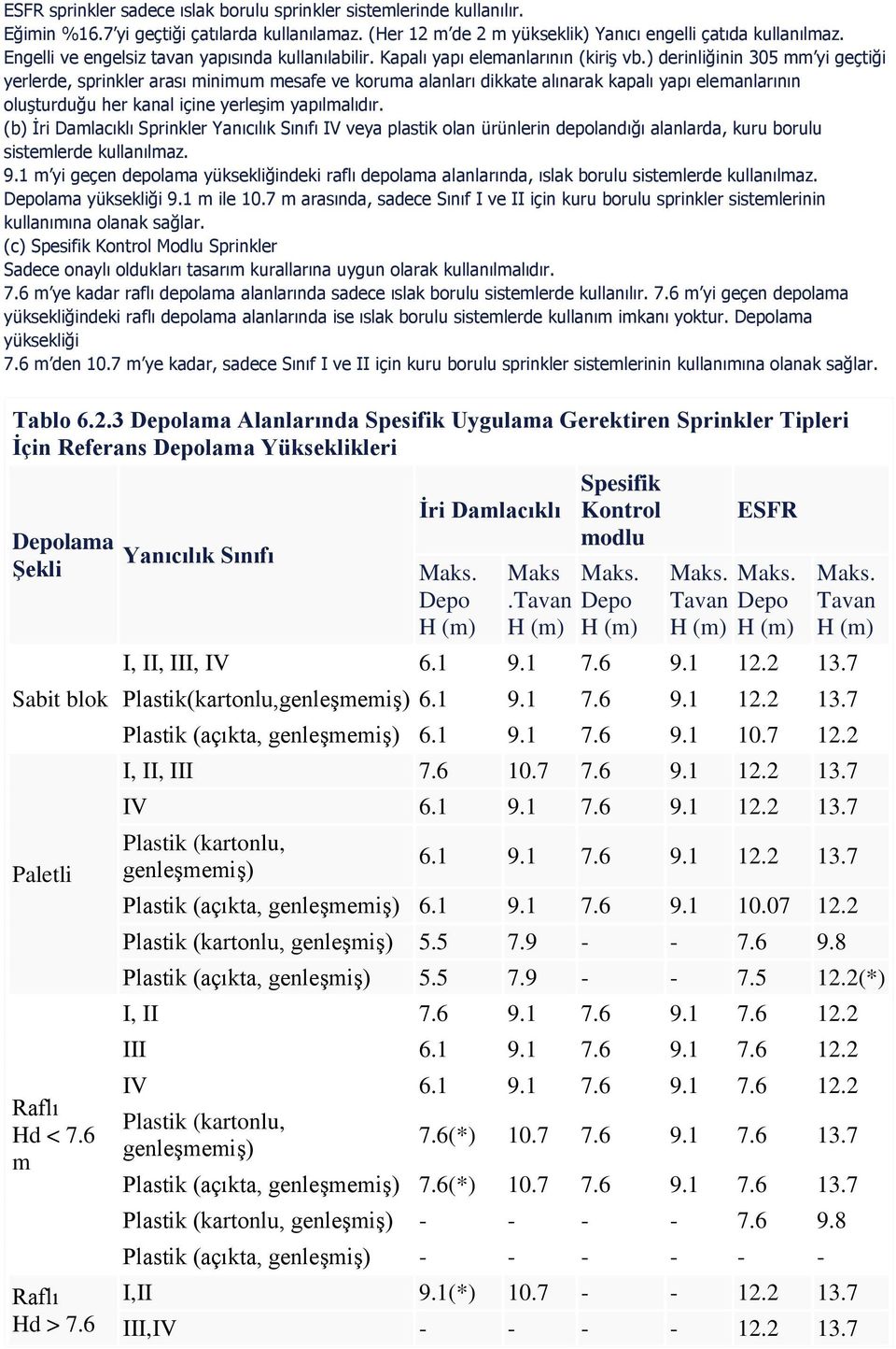 ) derinliğinin 305 mm yi geçtiği yerlerde, sprinkler arası minimum mesafe ve koruma alanları dikkate alınarak kapalı yapı elemanlarının oluşturduğu her kanal içine yerleşim yapılmalıdır.