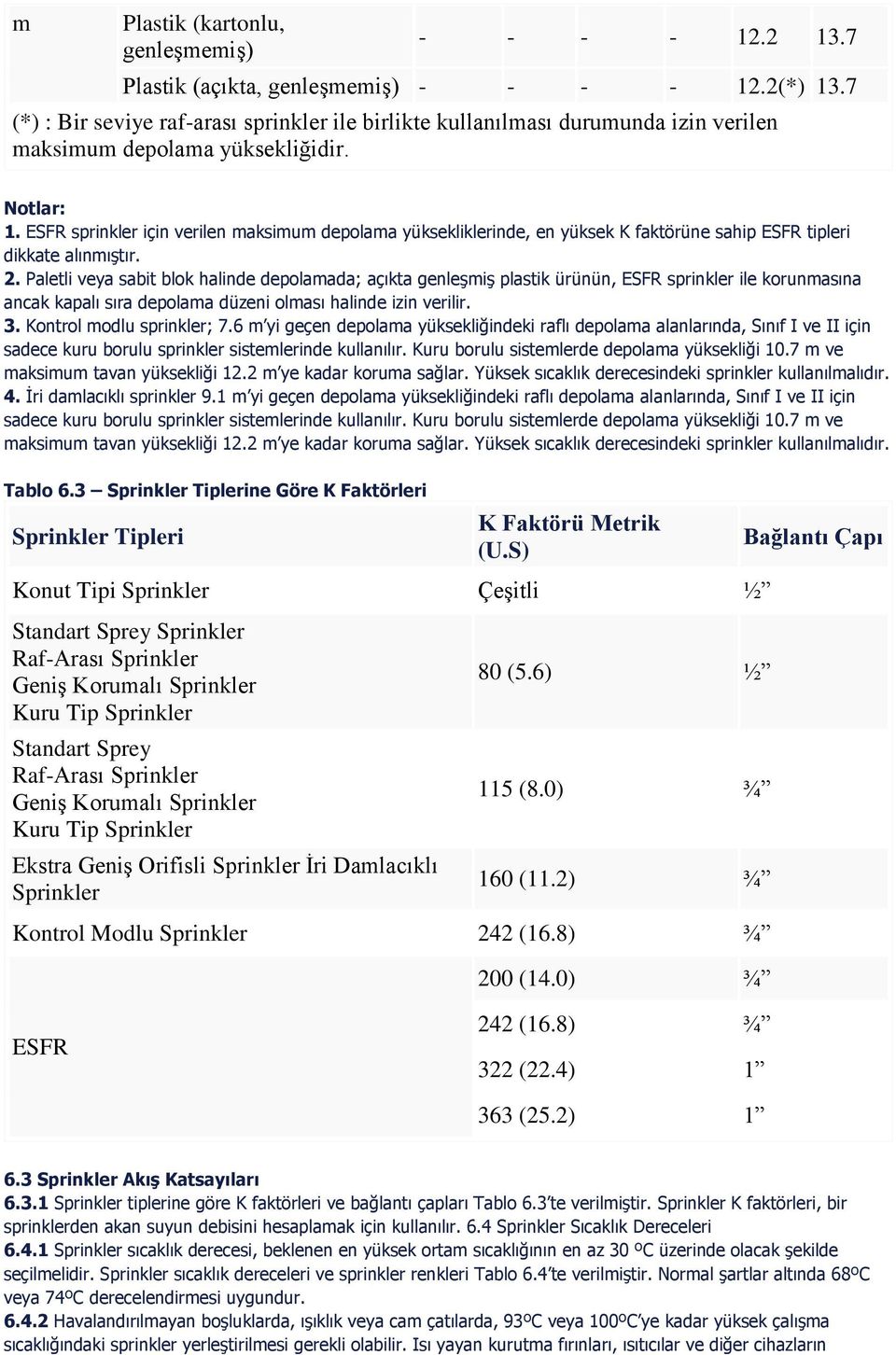 ESFR sprinkler için verilen maksimum depolama yüksekliklerinde, en yüksek K faktörüne sahip ESFR tipleri dikkate alınmıştır. 2.