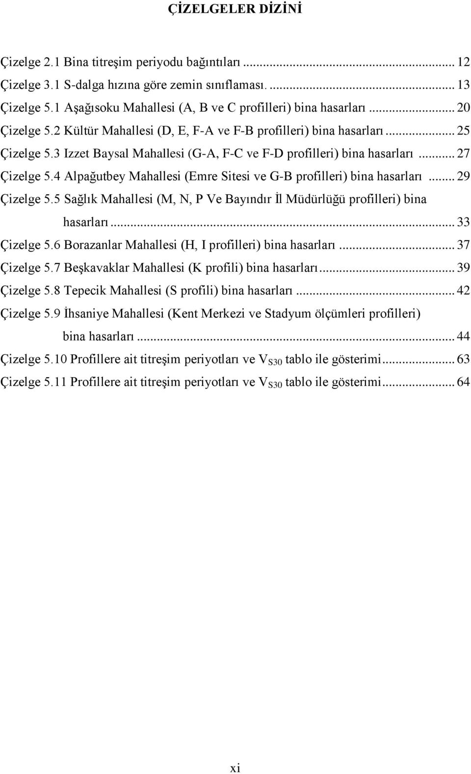 4 Alpağutbey Mahallesi (Emre Sitesi ve G-B profilleri) bina hasarları... 29 Çizelge 5.5 Sağlık Mahallesi (M, N, P Ve Bayındır İl Müdürlüğü profilleri) bina hasarları... 33 Çizelge 5.