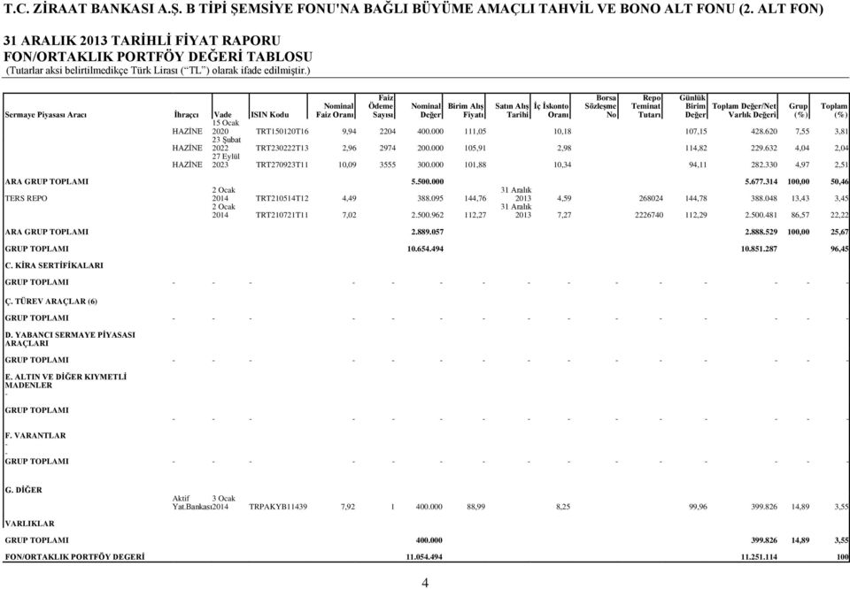 000 105,91 2,98 114,82 229.632 4,04 2,04 Borsa Sözleşme No Repo Teminat Tutarı 27 Eylül 2023 TRT270923T11 10,09 3555 300.000 101,88 10,34 94,11 282.330 4,97 2,51 ARA GRUP TOPLAMI 5.500.000 5.677.