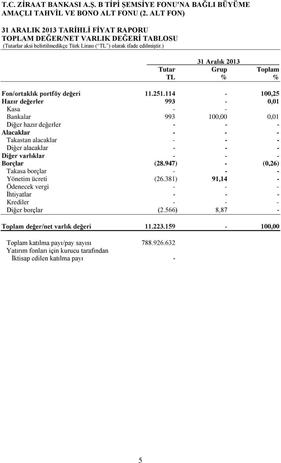 Diğer varlıklar - - - Borçlar (28.947) - (0,26) Takasa borçlar - - - Yönetim ücreti (26.