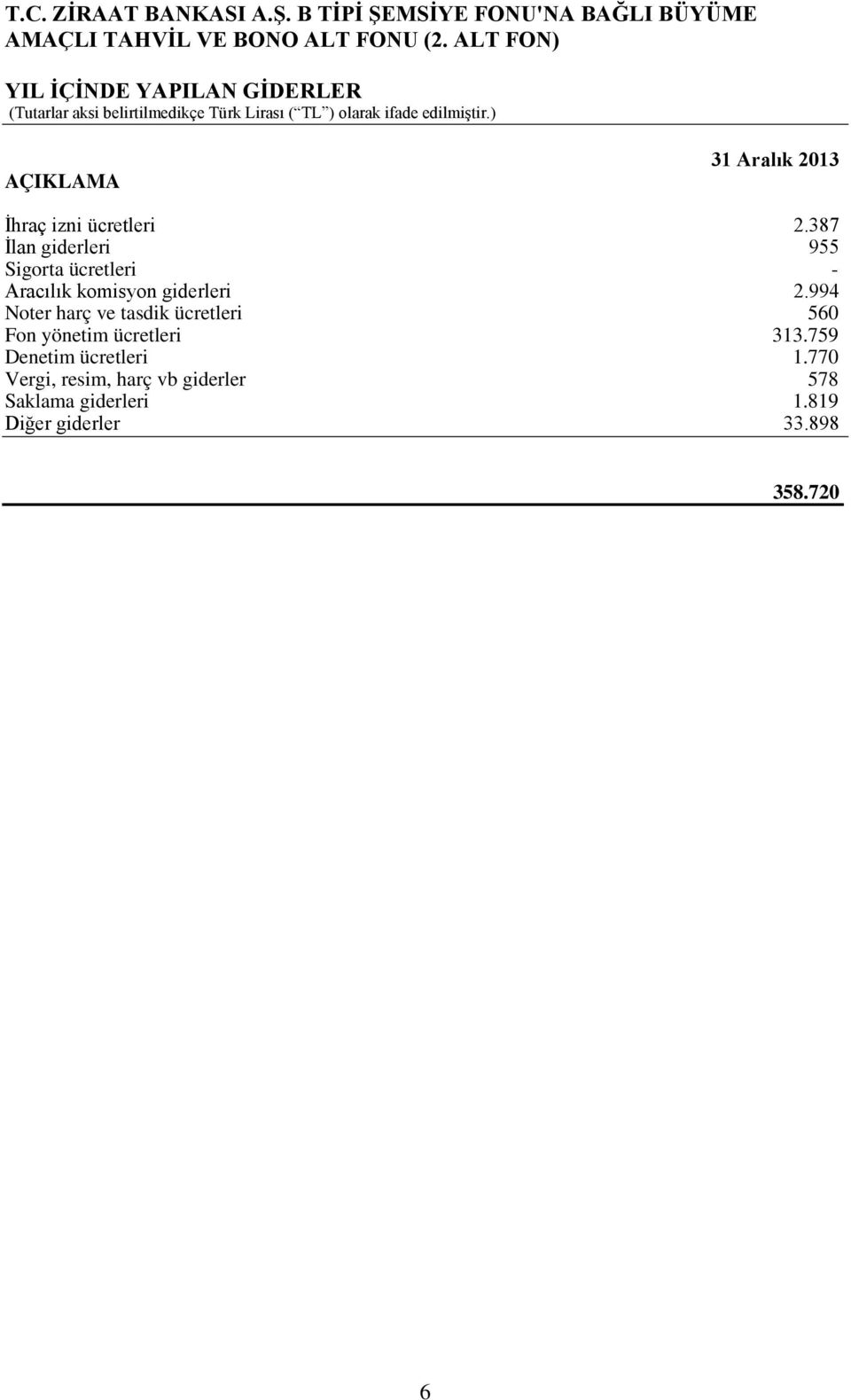 994 Noter harç ve tasdik ücretleri 560 Fon yönetim ücretleri 313.