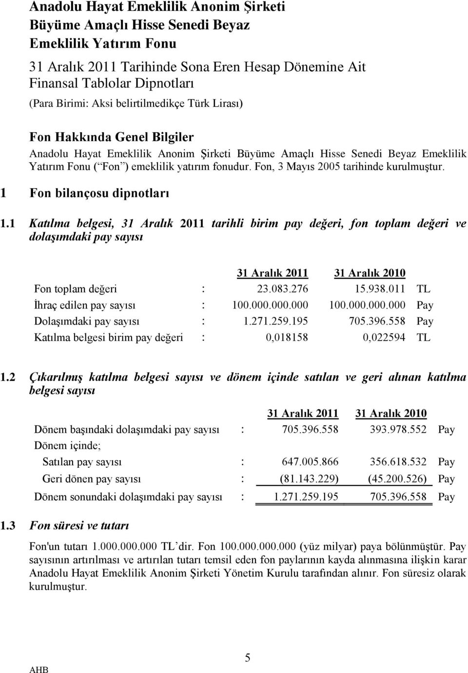 1 Katılma belgesi, 31 Aralık 2011 tarihli birim pay değeri, fon toplam değeri ve dolaşımdaki pay sayısı 31 Aralık 2011 31 Aralık 2010 Fon toplam değeri : 23.083.276 15.938.