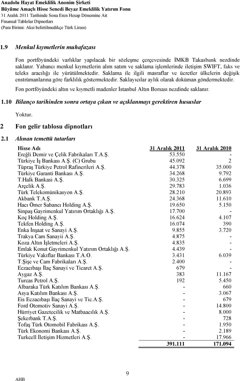 Saklama ile ilgili masraflar ve ücretler ülkelerin değişik enstrümanlarına göre farklılık göstermektedir. Saklayıcılar aylık olarak doküman göndermektedir.