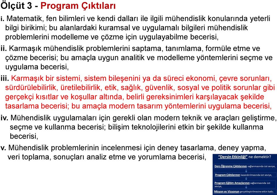 uygulayabilme becerisi, ii. Karmaşık mühendislik problemlerini saptama, tanımlama, formüle etme ve çözme becerisi; bu amaçla uygun analitik ve modelleme yöntemlerini seçme ve uygulama becerisi, iii.