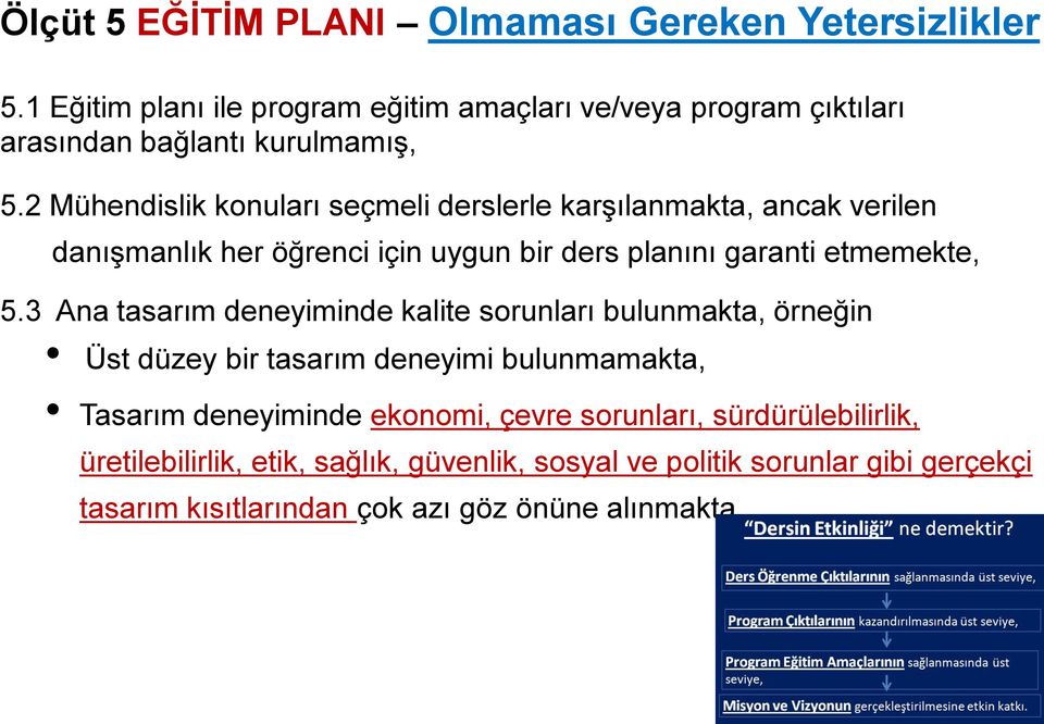 2 Mühendislik konuları seçmeli derslerle karşılanmakta, ancak verilen danışmanlık her öğrenci için uygun bir ders planını garanti etmemekte, 5.