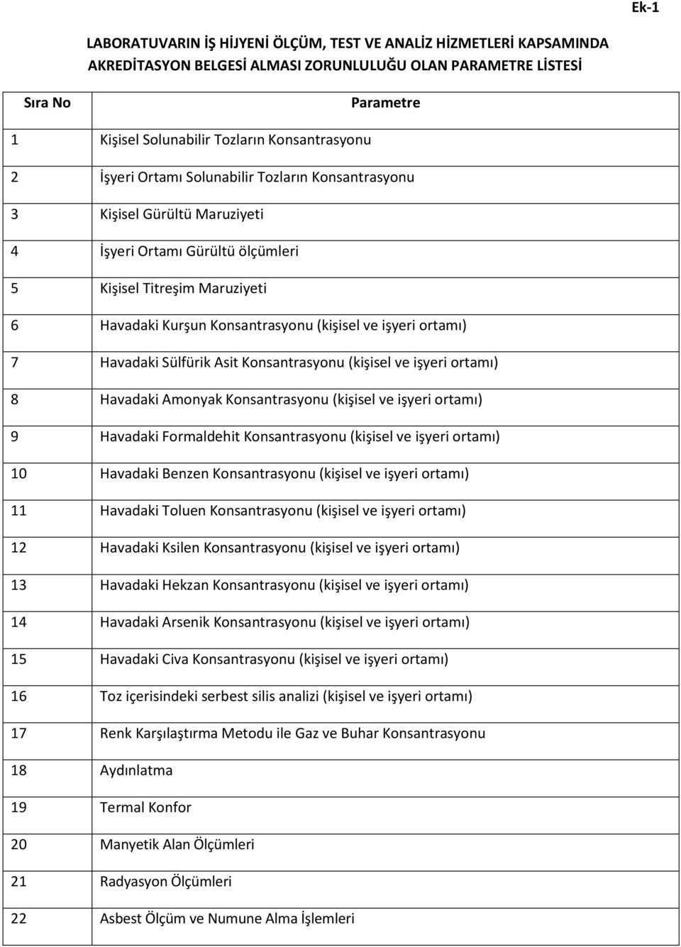 (kişisel ve işyeri ortamı) 7 Havadaki Sülfürik Asit Konsantrasyonu (kişisel ve işyeri ortamı) 8 Havadaki Amonyak Konsantrasyonu (kişisel ve işyeri ortamı) 9 Havadaki Formaldehit Konsantrasyonu