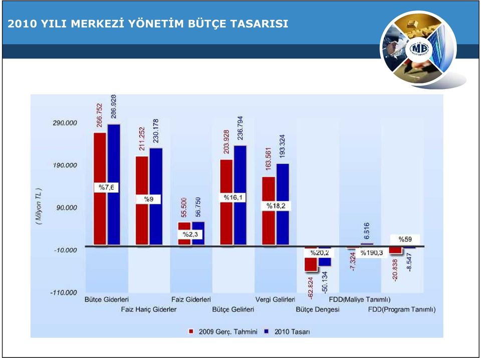 YÖNETİM