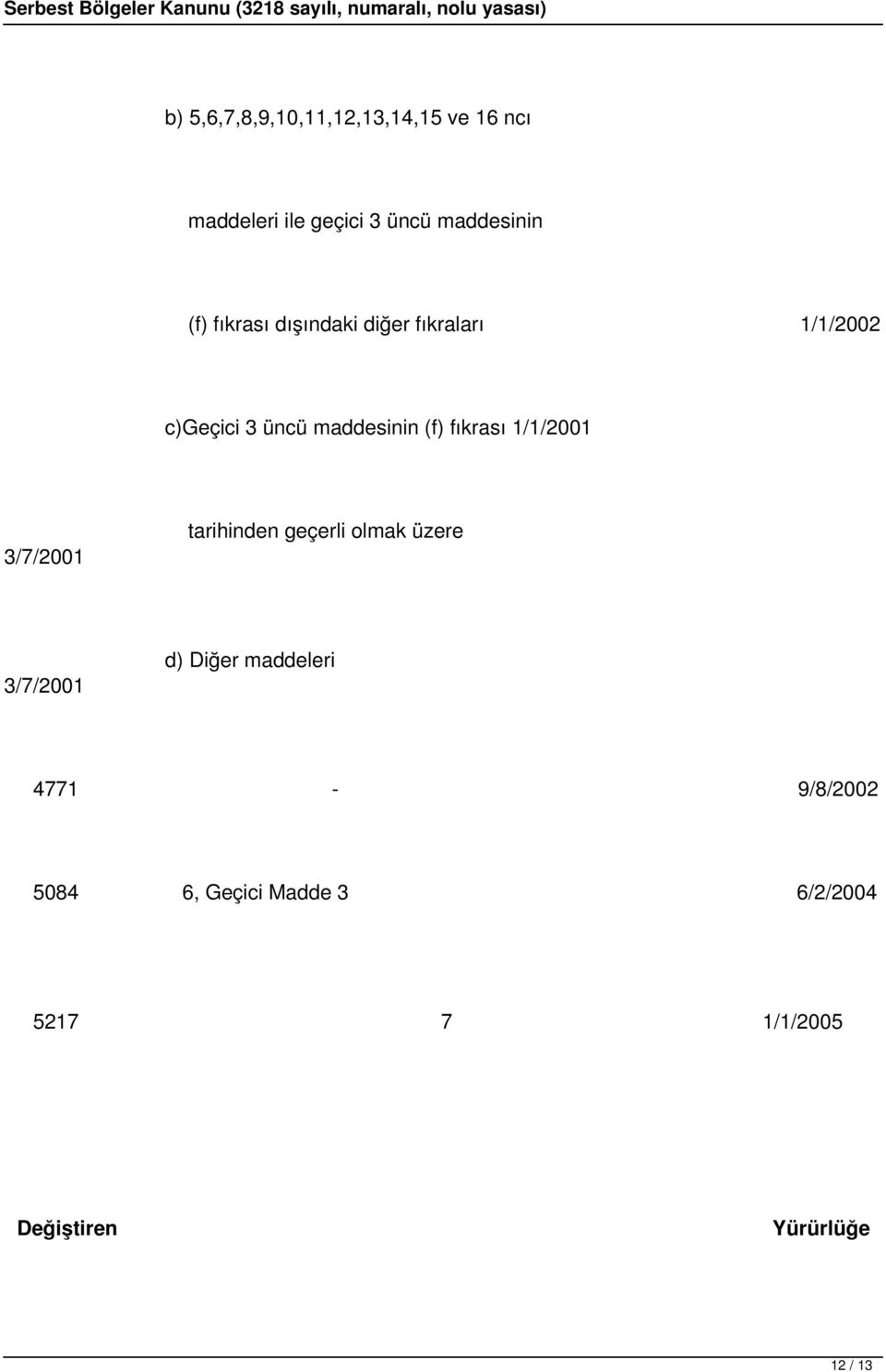 1/1/2001 3/7/2001 tarihinden geçerli olmak üzere 3/7/2001 d) Diğer maddeleri