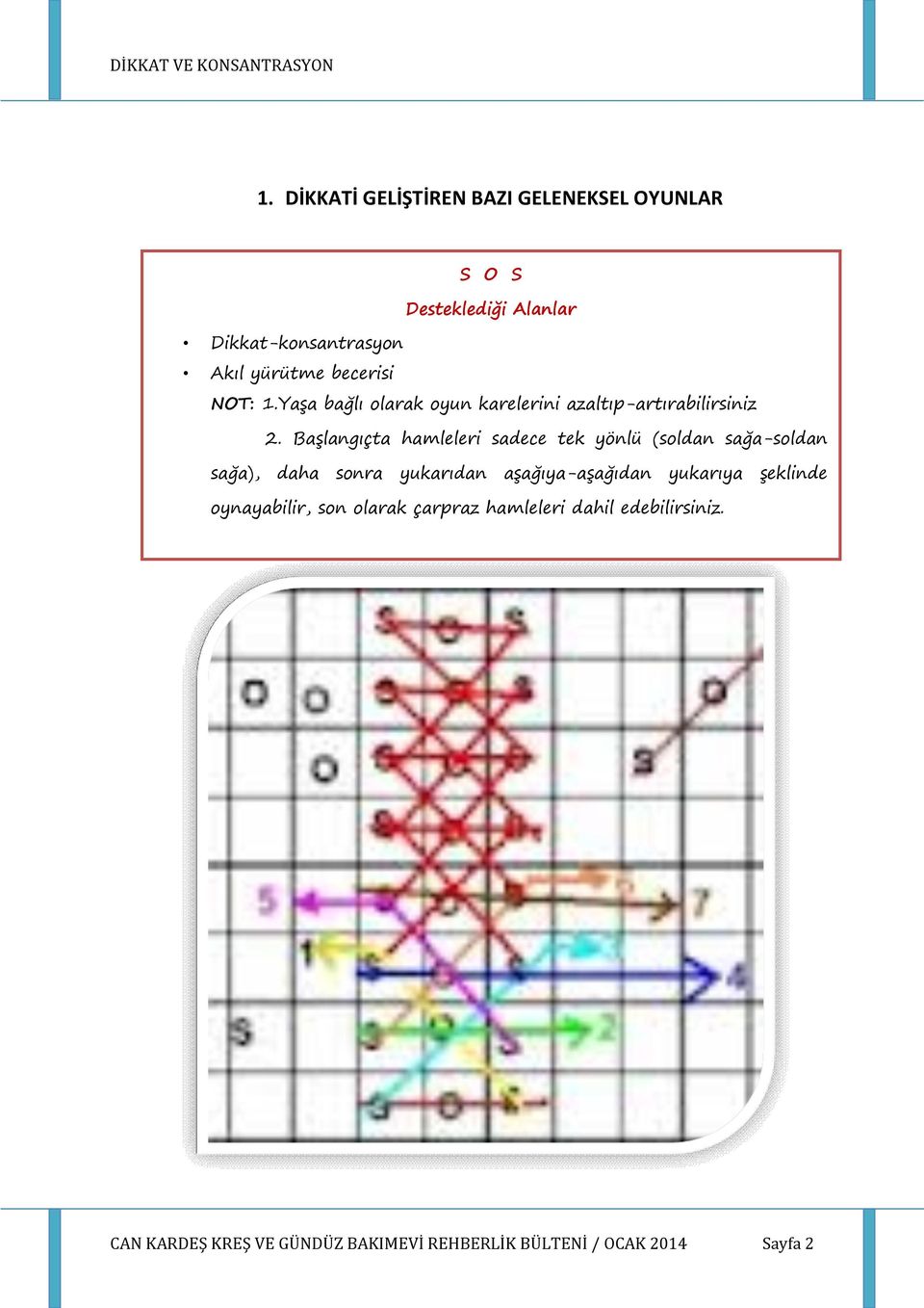 Başlangıçta hamleleri sadece tek yönlü (soldan sağa-soldan sağa), daha sonra yukarıdan aşağıya-aşağıdan