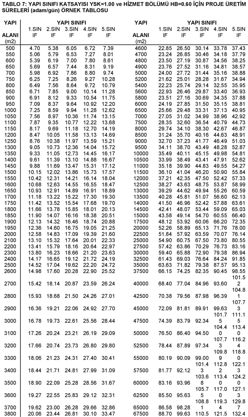 87 34.56 38.25 650 5.69 6.57 7.44 8.31 9.19 4900 23.76 27.52 31.16 34.81 38.57 700 5.98 6.92 7.86 8.80 9.74 5000 24.00 27.72 31.44 35.16 38.88 750 6.25 7.25 8.26 9.27 10.28 5200 21.62 25.01 28.28 31.