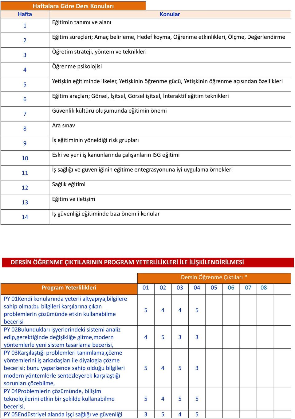 kültürü oluşu u da eğiti i ö e i 7 Ara sı av 8 İş eğiti i i yö eldiği risk grupları 9 Eski ve ye i iş ka u ları da çalışa ları ISG eğiti i 10 İş sağlığı ve güve liği i eğiti e e tegrasyo u a iyi