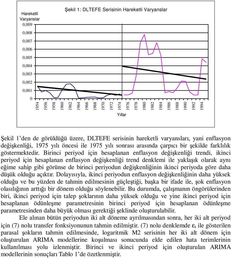 Birinci periyod için hesaplanan enflasyon deikenlii rendi, ikinci periyod için hesaplanan enflasyon deikenlii rend denklemi ile yaklaık olarak aynı eime sahip gibi görünse de birinci periyodun