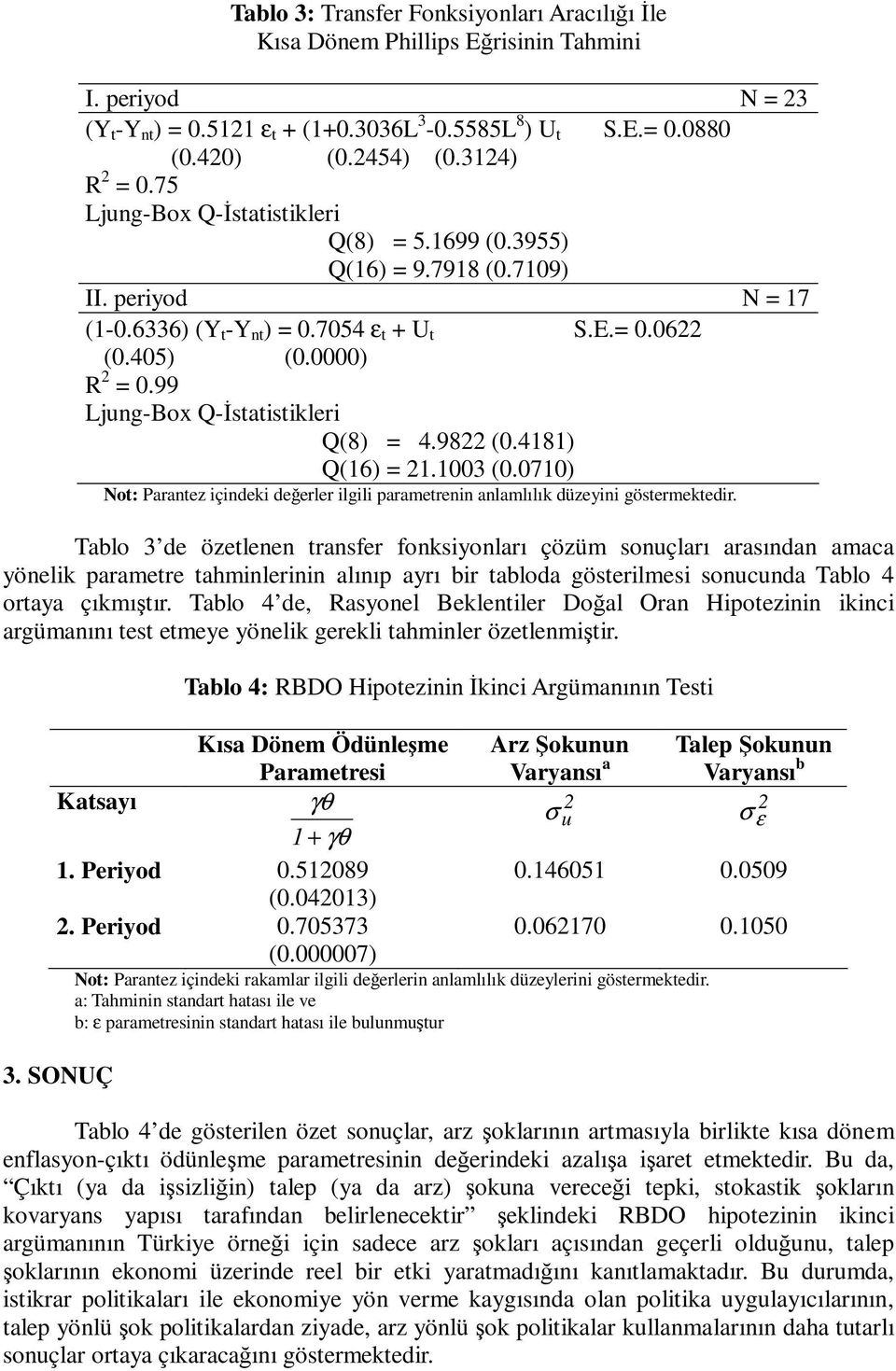 9822 (0.48) Q(6) = 2.003 (0.070) No: Paranez içindeki deerler ilgili paramerenin anlamlılık düzeyini gösermekedir.