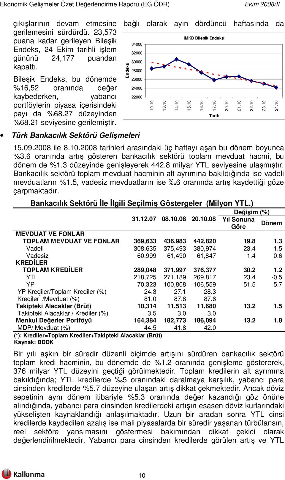 Bileşik Endeks, bu dönemde %16,52 oranında değer kaybederken, yabancı portföylerin piyasa içerisindeki payı da %68.27 düzeyinden %68.21 seviyesine gerilemiştir.