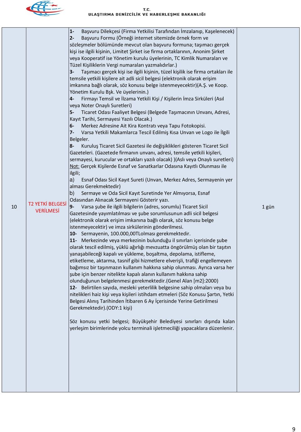 (genel Alan [m2]:2000) 12- Belirtilen sayıda, mesleki yeterlilik belgesine sahip olmaları veya bu nitelikleri haiz kişi veya kişileri istihdam etmeleri (Söz Konusu Şartın,