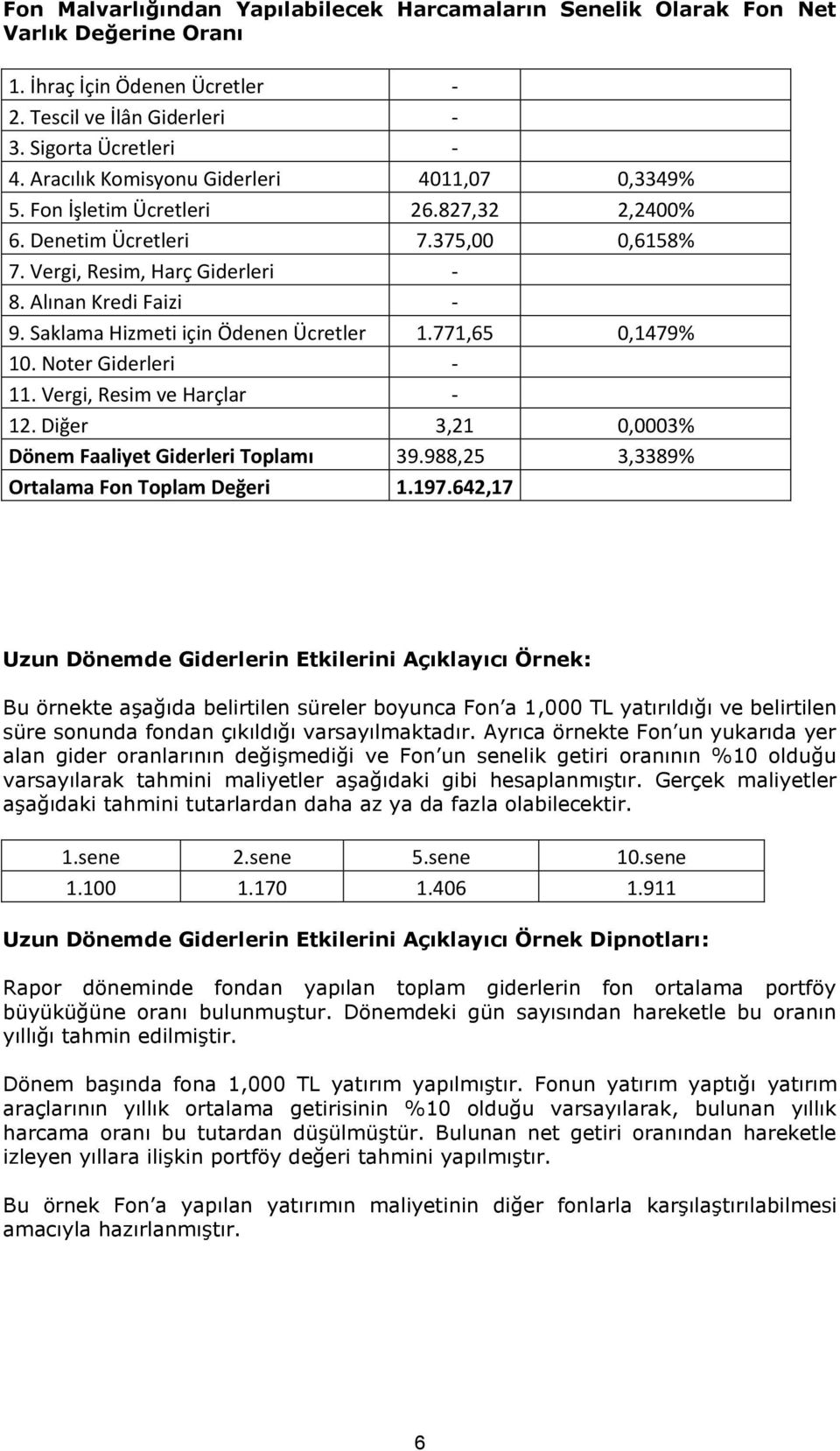 Saklama Hizmeti için Ödenen Ücretler 1.771,65 0,1479% 10. Noter Giderleri - 11. Vergi, Resim ve Harçlar - 12. Diğer 3,21 0,0003% Dönem Faaliyet Giderleri Toplamı 39.