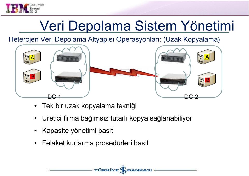 bir uzak kopyalama tekniği Üretici firma bağımsız tutarlı