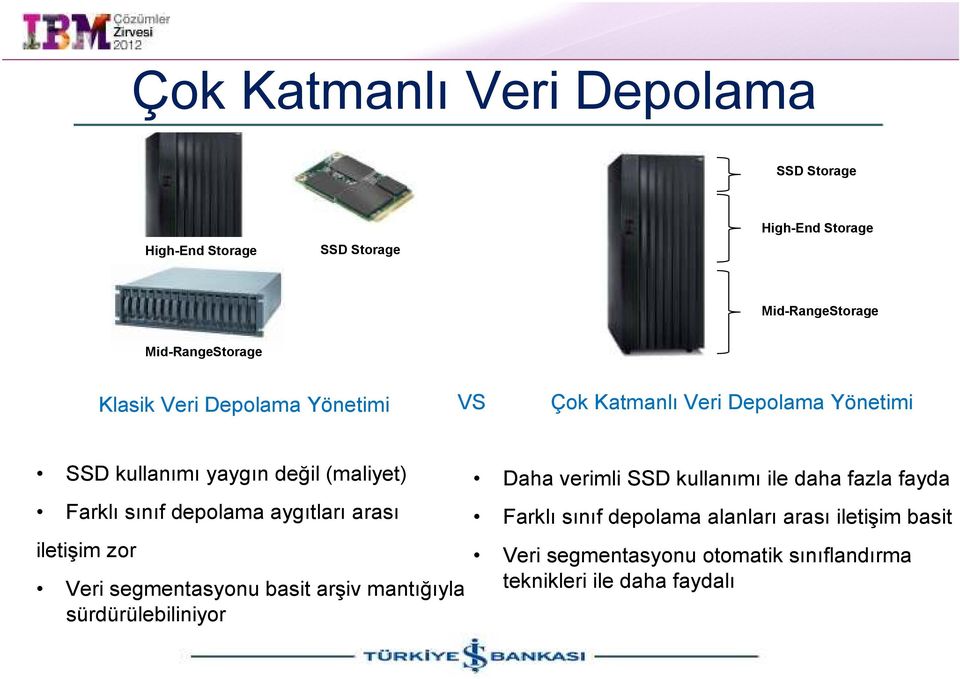 aygıtları arası iletişim zor Veri segmentasyonu basit arşiv mantığıyla sürdürülebiliniyor Daha verimli SSD kullanımı ile daha