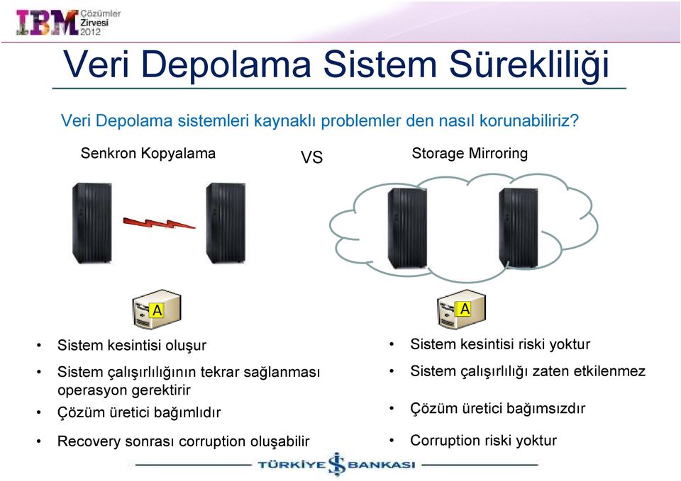 çalışırlılığının tekrar sağlanması Sistem çalışırlılığı zaten etkilenmez operasyon gerektirir Çözüm