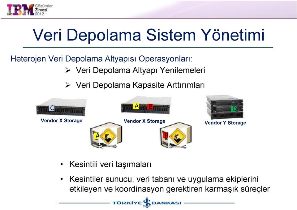 Storage Vendor X Storage Vendor Y Storage C B Kesintili veri taşımaları Kesintiler