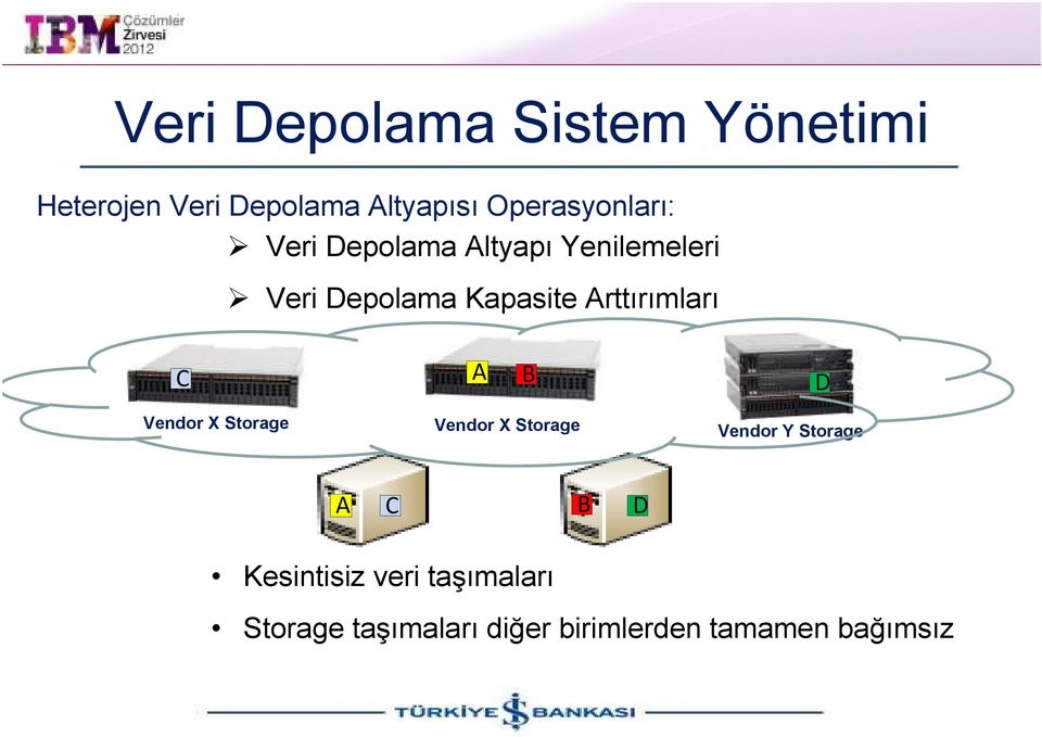 Arttırımları C B Vendor X Storage Vendor X Storage Vendor Y Storage C B