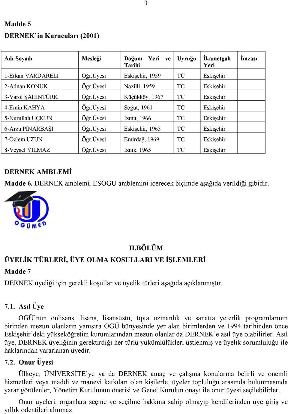 Üyesi İzmit, 1966 TC Eskişehir 6-Arzu PINARBAŞI Öğr.Üyesi Eskişehir, 1965 TC Eskişehir 7-Özlem UZUN Öğr.Üyesi Emirdağ, 1969 TC Eskişehir 8-Veysel YILMAZ Öğr.