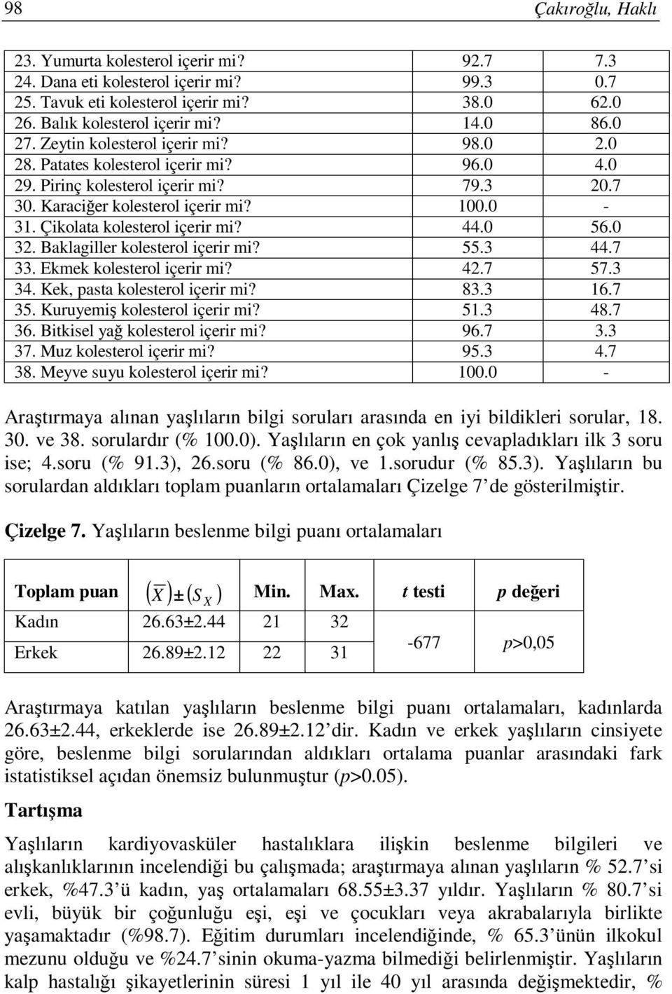 44.0 56.0 32. Baklagiller kolesterol içerir mi? 55.3 44.7 33. Ekmek kolesterol içerir mi? 42.7 57.3 34. Kek, pasta kolesterol içerir mi? 83.3 16.7 35. Kuruyemiş kolesterol içerir mi? 51.3 48.7 36.