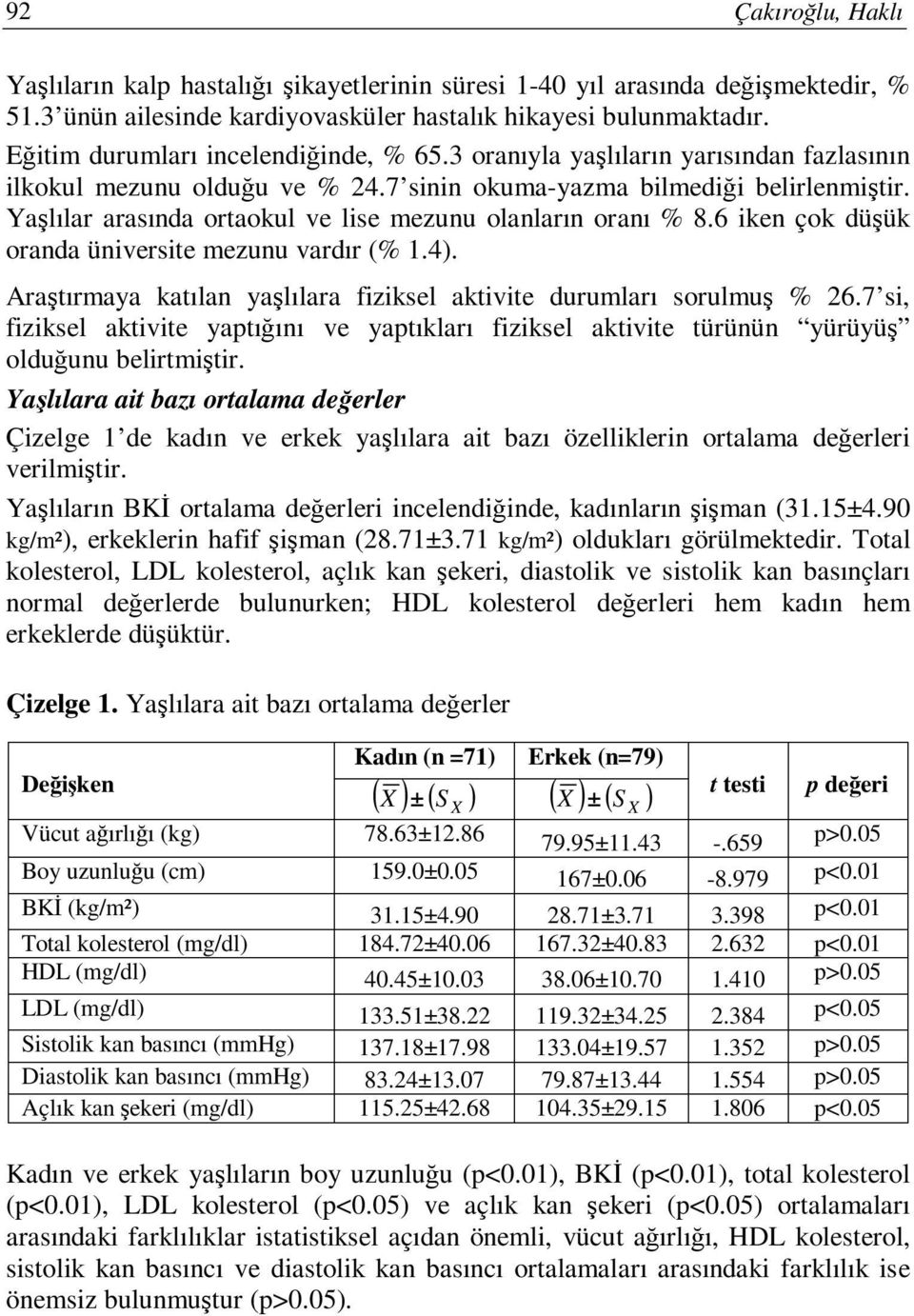 Yaşlılar arasında ortaokul ve lise mezunu olanların oranı % 8.6 iken çok düşük oranda üniversite mezunu vardır (% 1.4). Araştırmaya katılan yaşlılara fiziksel aktivite durumları sorulmuş % 26.