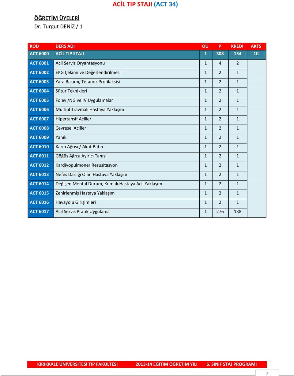 ACT 6007 Hipertansif Aciller 1 2 1 ACT 6008 Çevresel Aciller 1 2 1 ACT 6009 Yanık 1 2 1 ACT 6010 Karın Ağrısı / Akut Batın 1 2 1 ACT 6011 Göğüs Ağrısı Ayırıcı Tanısı 1 2 1 ACT 6012 Kardiyopulmoner