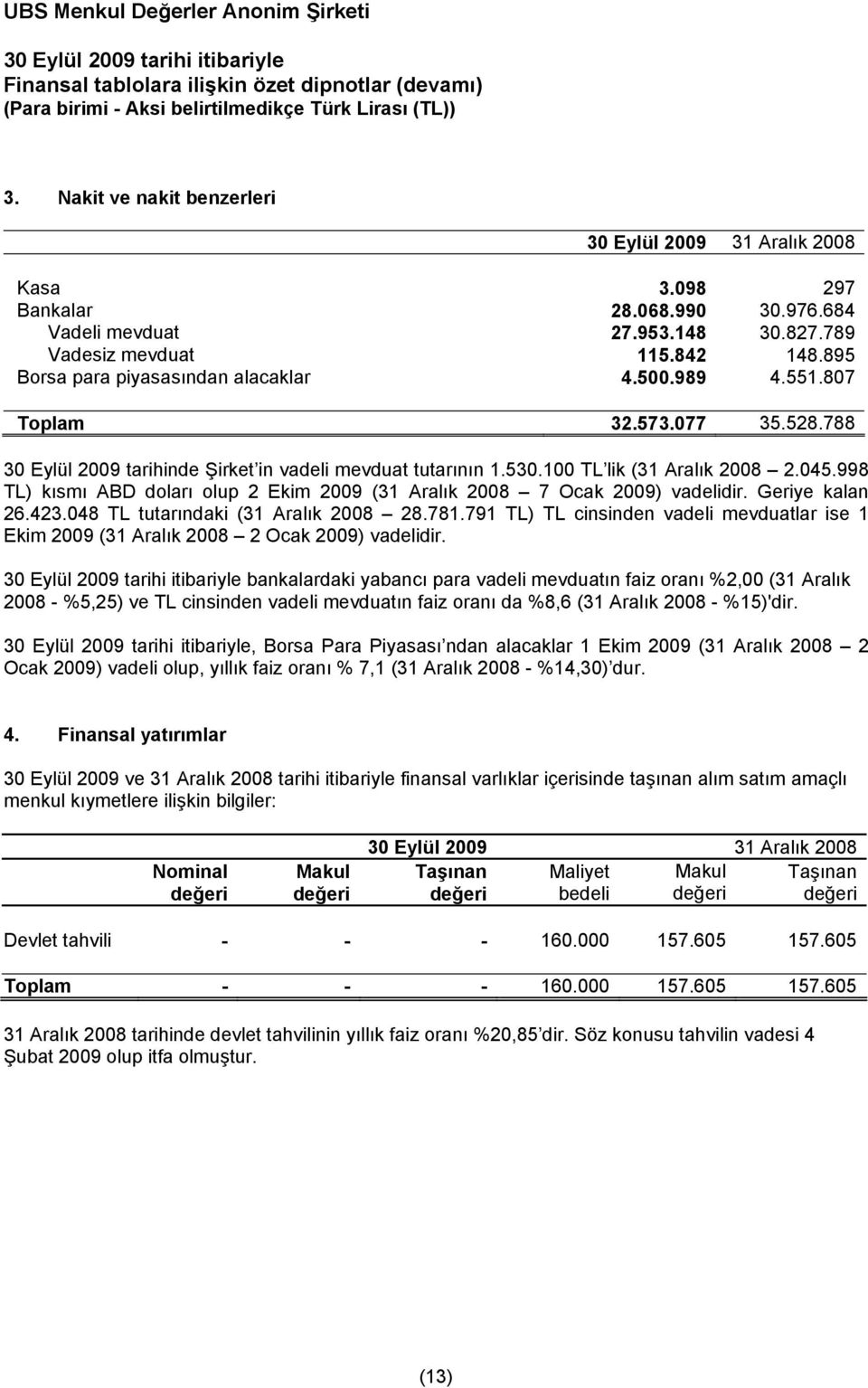 998 TL) kısmı ABD doları olup 2 Ekim 2009 (31 Aralık 2008 7 Ocak 2009) vadelidir. Geriye kalan 26.423.048 TL tutarındaki (31 Aralık 2008 28.781.