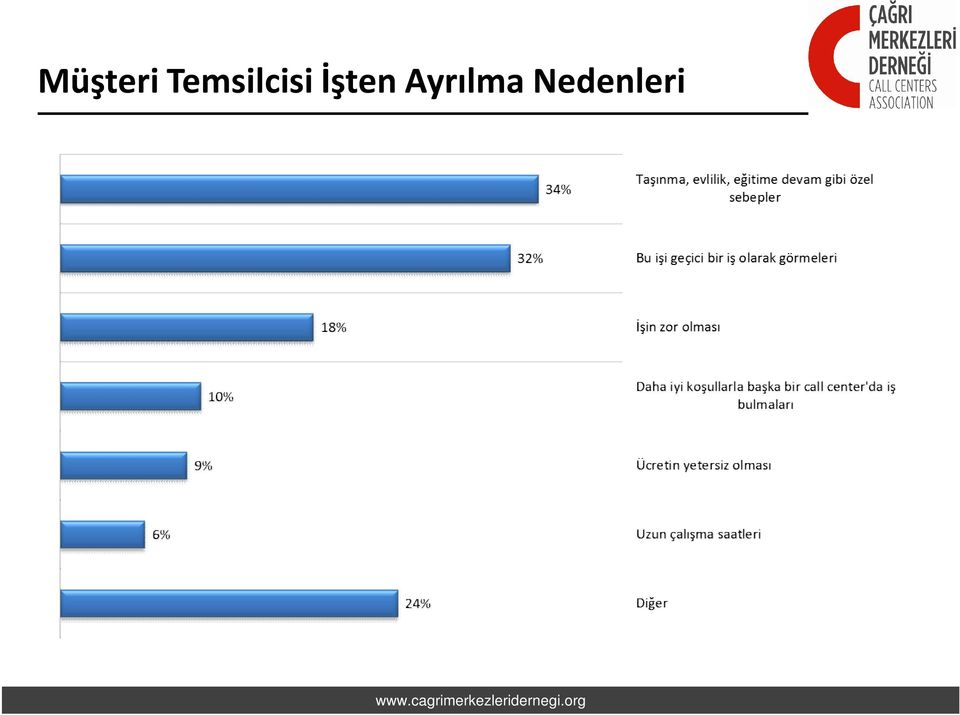 İşten