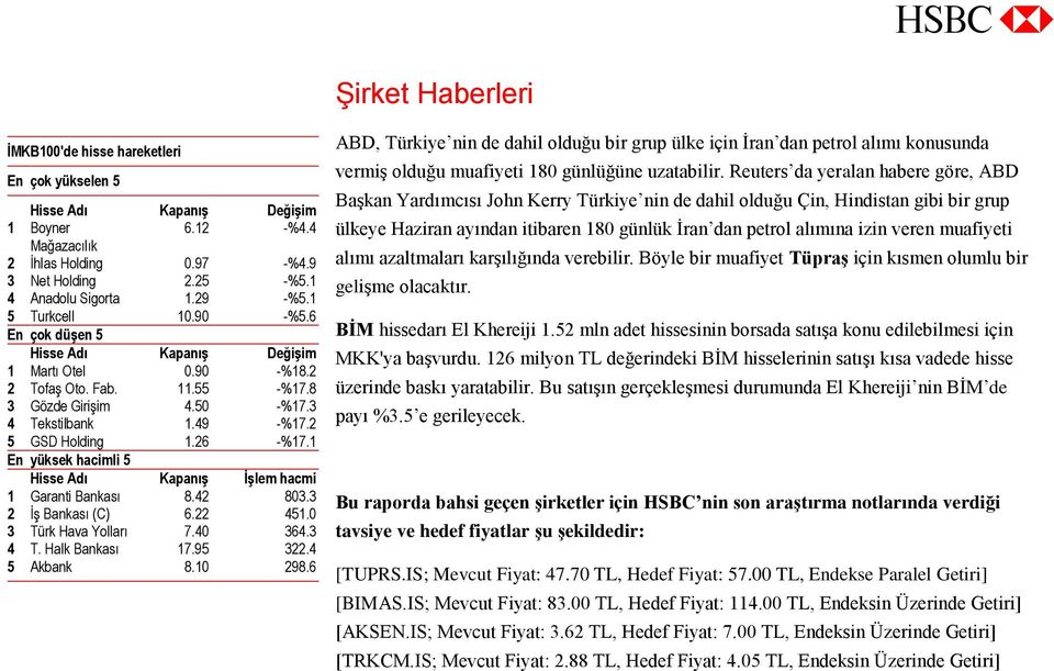 26 -%17.1 En yüksek hacimli 5 Hisse Adı Kapanış İşlem hacmi 1 Garanti Bankası 8.42 803.3 2 İş Bankası (C) 6.22 451.0 3 Türk Hava Yolları 7.40 364.3 4 T. Halk Bankası 17.95 322.4 5 Akbank 8.10 298.