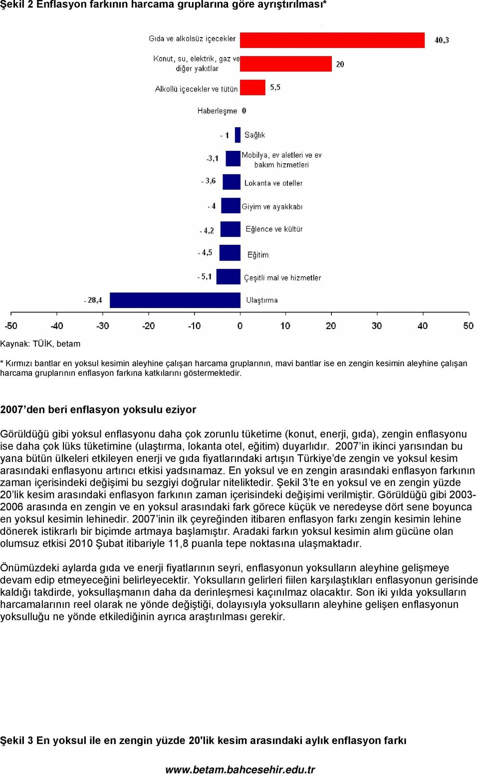 2007 den beri enflasyon yoksulu eziyor Görüldüğü gibi yoksul enflasyonu daha çok zorunlu tüketime (konut, enerji, gıda), zengin enflasyonu ise daha çok lüks tüketimine (ulaştırma, lokanta otel,