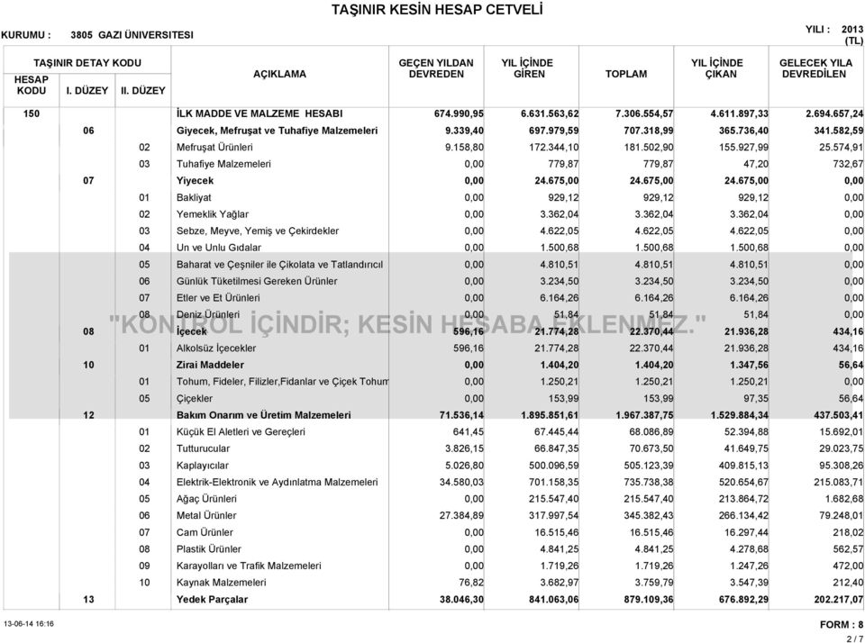 370,44 09 10 Mefruşat Ürünleri Tuhafiye Malzemeleri Bakliyat Yemeklik Yağlar Sebze, Meyve, Yemiş ve Çekirdekler Un ve Unlu Gıdalar Baharat ve Çeşniler ile Çikolata ve Tatlandırıcıl Günlük Tüketilmesi