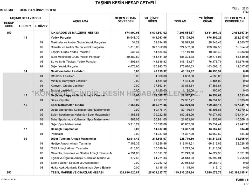 354,52 Taşıtlar Grubu Yedek Parçaları 535,37 14.584, 15.119,40 10.6,40 5.3,00 Büro Makineleri Grubu Yedek Parçaları 30.882,89 154.441,49 185.324,38 129.775, 55.