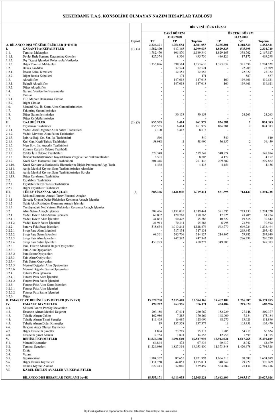 374 8.356 435.730 446.126 17.172 463.298 1.1.2. Dış Ticaret İşlemleri Dolayısıyla Verilenler 1.1.3. Diğer Teminat Mektupları 1.355.096 398.514 1.753.610 1.383.039 321.590 1.704.629 1.2. Banka Kredileri 32.