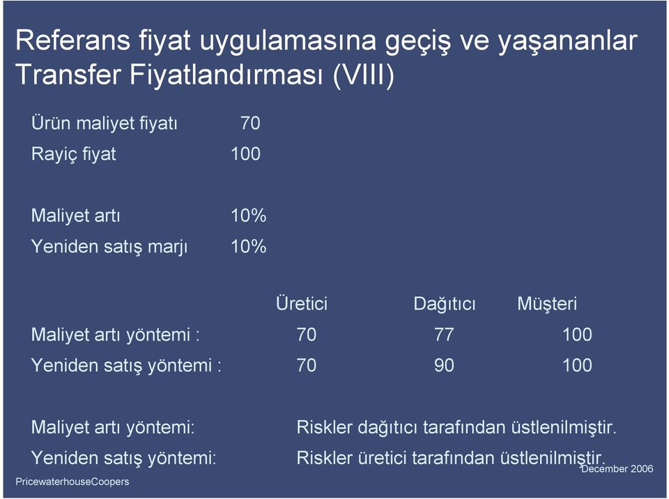 Maliyet artı yöntemi : 70 77 100 Yeniden satış yöntemi : 70 90 100 Maliyet artı yöntemi: