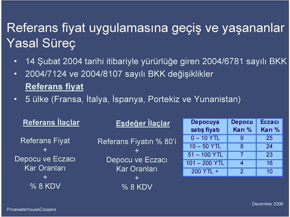 Đlaçlar Referans Fiyat + Depocu ve Eczacı Kar Oranları + % 8 KDV Eşdeğer Đlaçlar Referans Fiyatın % 80 i + Depocu ve Eczacı Kar