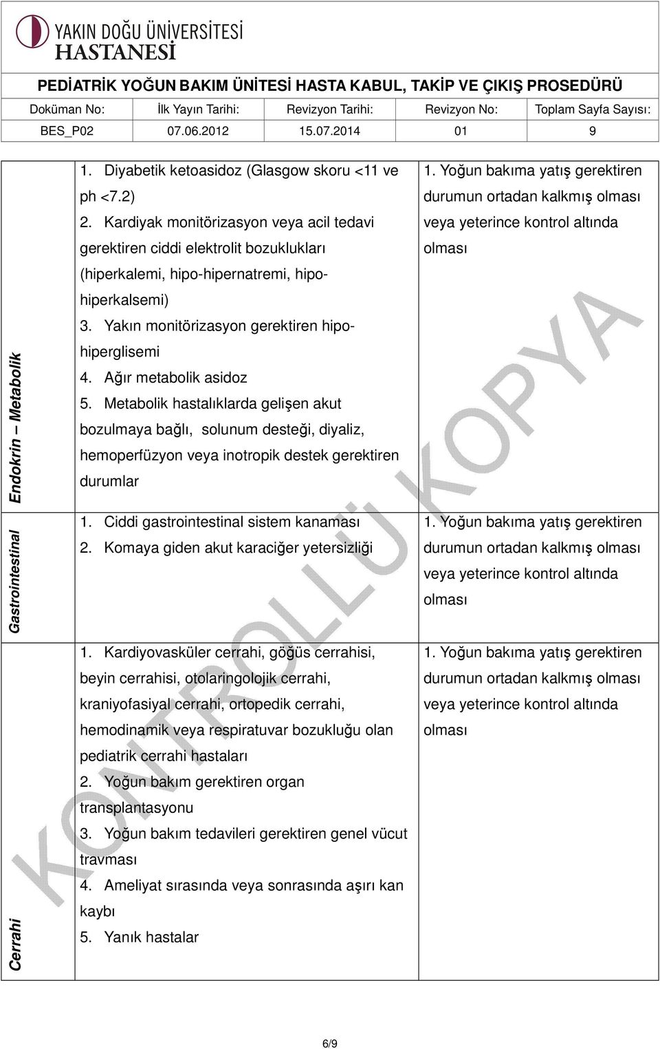 Ağır metabolik asidoz 5. Metabolik hastalıklarda gelişen akut bozulmaya bağlı, solunum desteği, diyaliz, hemoperfüzyon veya inotropik destek gerektiren durumlar 1.